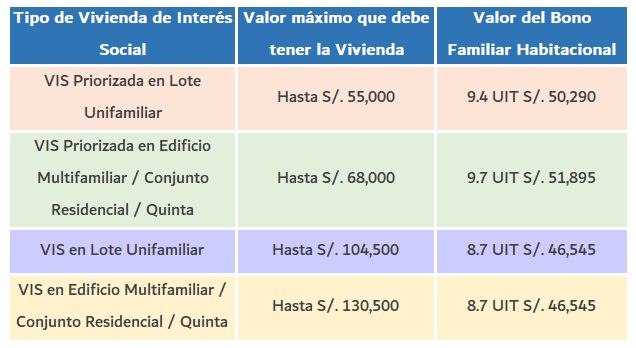 VALOR DEL BONO FAMILIAR HABITACIONAL
